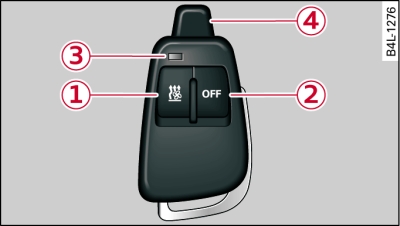 Radiocommande pour chauffage/ventilation stationnaire